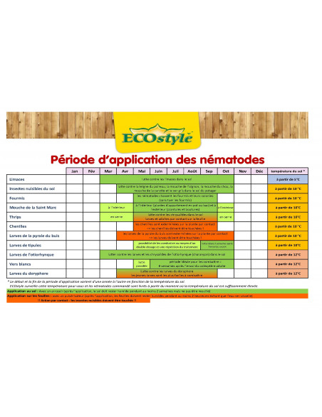 NEMATODES CONTRE LES VERS BLANCS OU MOUCHES DES TERREAUX Pour 10 Pots